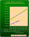 Scaling of Athlon and Pentium III - 3D Studio MAx Rendered Pictures per Hour