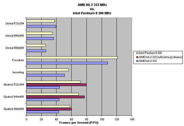 benchmarks.jpg (28179 bytes)