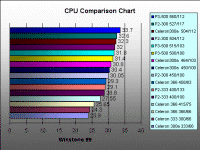 cpucomp.gif (35953 bytes)