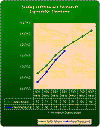 Scaling of Athlon and Pentium III - Expendable Timedemo