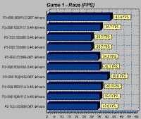 p3-3dmark2.gif (9966 bytes)