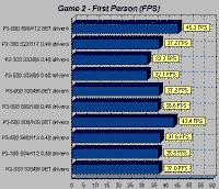 p3-3dmark3.gif (9986 bytes)