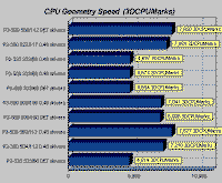 p3-3dmark4.gif (9187 bytes)