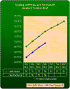 Scaling of Athlon and Pentium III - Quake 2 Crusher.dm2