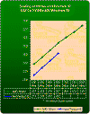 Scaling of Athlon and Pentium III - BAPCo SYSMark98 Windows 98