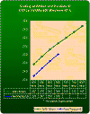 Scaling of Athlon and Pentium III - BAPCo SYSMark98 Windows NT 4