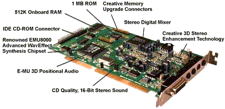 Tarjeta SB64